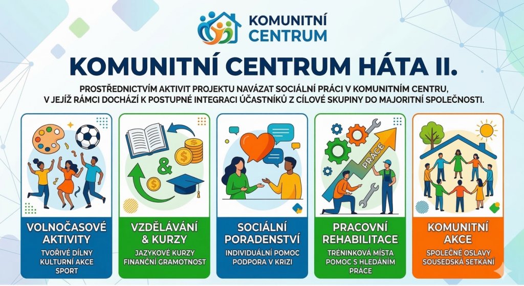 komunitni-centrum-hata-ii